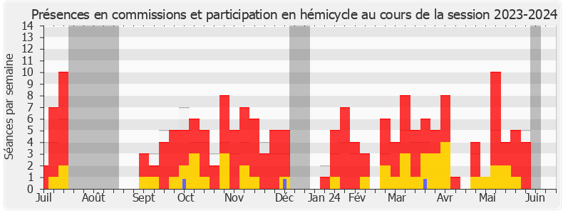 Participation globale-20232024 de Sylvie Ferrer