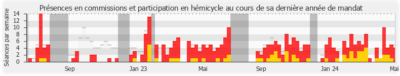 Participation globale-annee de Sylvie Ferrer