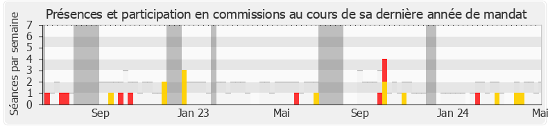 Participation commissions-legislature de Tematai Le Gayic