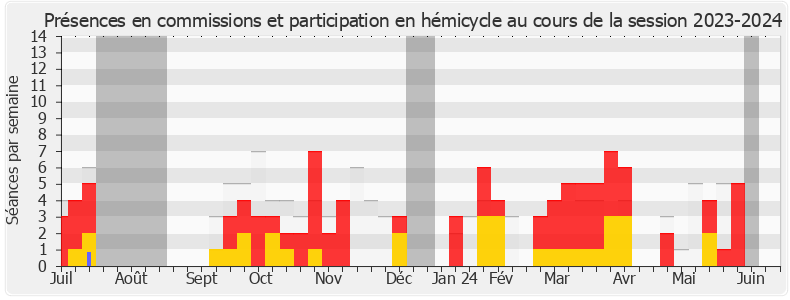 Participation globale-20232024 de Thibaut François