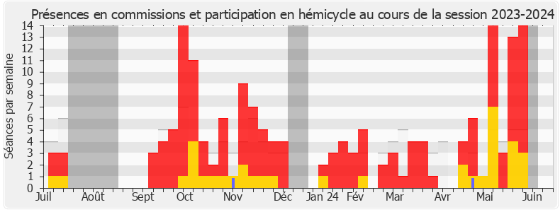 Participation globale-20232024 de Thierry Frappé