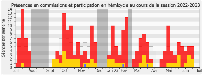 Participation globale-20222023 de Thomas Cazenave