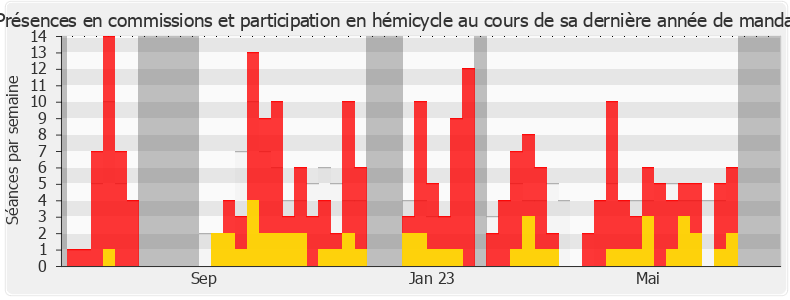 Participation globale-annee de Thomas Cazenave