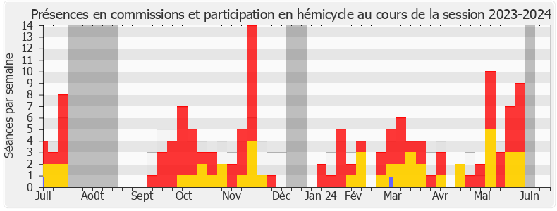 Participation globale-20232024 de Thomas Ménagé