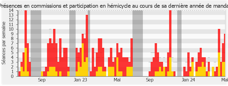 Participation globale-annee de Thomas Ménagé