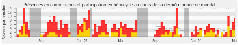 Participation globale-annee de Thomas Ménagé