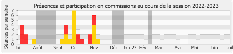 Participation commissions-20222023 de Thomas Mesnier