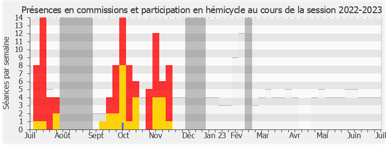 Participation globale-20222023 de Thomas Mesnier