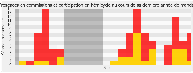 Participation globale-annee de Thomas Mesnier