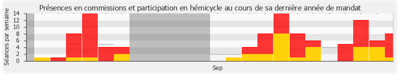 Participation globale-annee de Thomas Mesnier