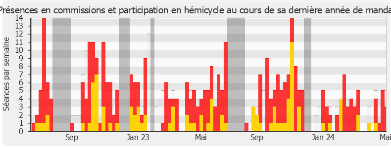 Participation globale-annee de Thomas Portes