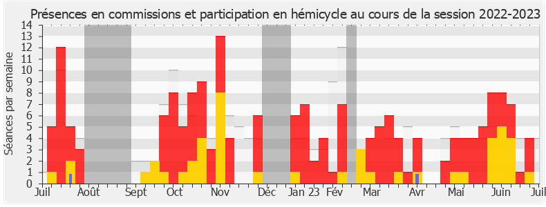 Participation globale-20222023 de Timothée Houssin