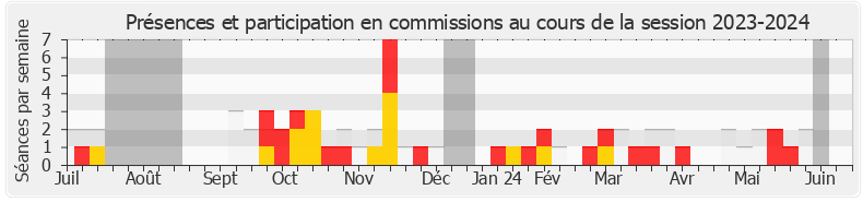 Participation commissions-20232024 de Timothée Houssin