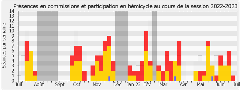 Participation globale-20222023 de Valérie Rabault