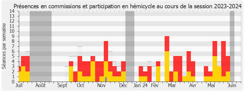 Participation globale-20232024 de Valérie Rabault