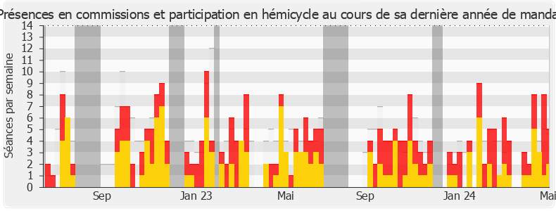 Participation globale-annee de Valérie Rabault