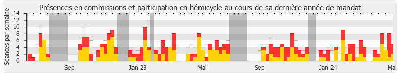 Participation globale-annee de Valérie Rabault