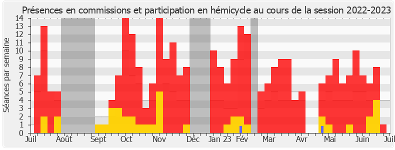 Participation globale-20222023 de Victor Catteau