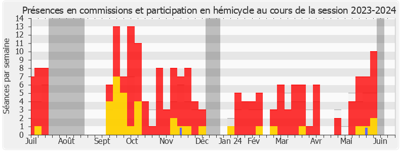 Participation globale-20232024 de Victor Catteau