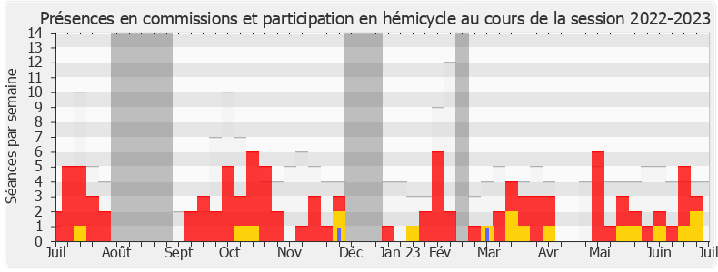 Participation globale-20222023 de Victor Habert-Dassault