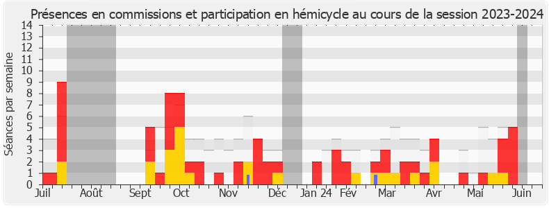 Participation globale-20232024 de Victor Habert-Dassault