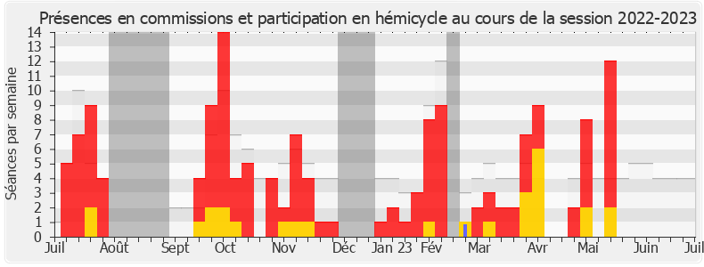 Participation globale-20222023 de Vincent Bru