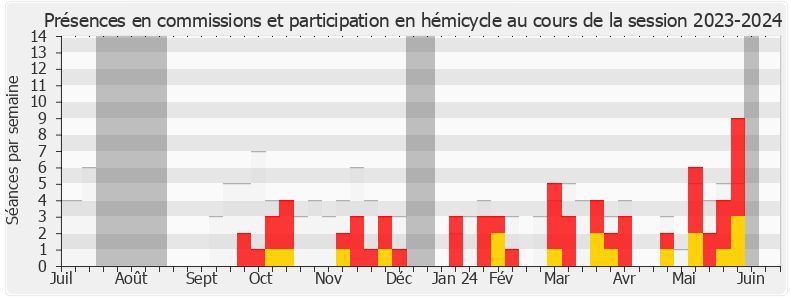 Participation globale-20232024 de Vincent Bru