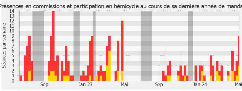 Participation globale-annee de Vincent Bru