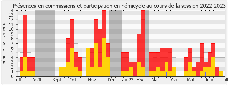 Participation globale-20222023 de Vincent Descoeur