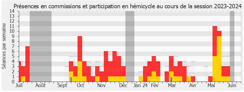 Participation globale-20232024 de Vincent Descoeur