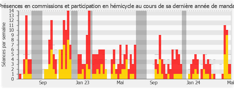 Participation globale-annee de Vincent Descoeur