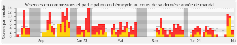 Participation globale-annee de Vincent Descoeur