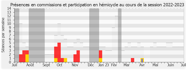 Participation globale-20222023 de Vincent Ledoux
