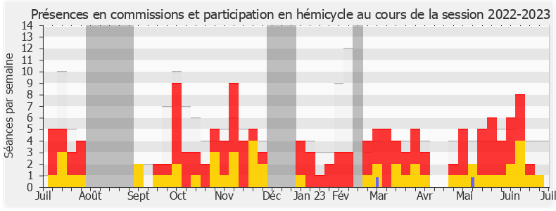 Participation globale-20222023 de Vincent Rolland