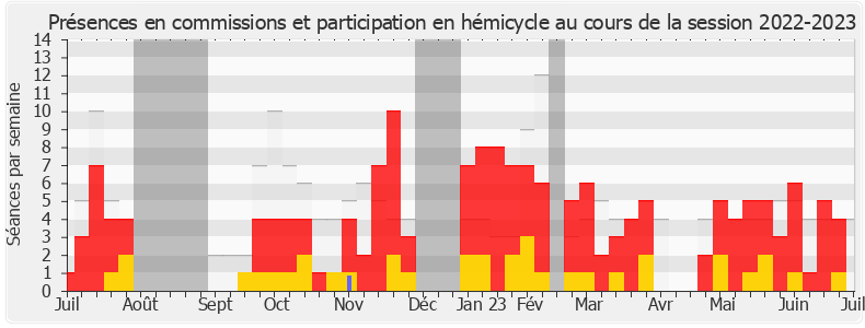 Participation globale-20222023 de Vincent Seitlinger