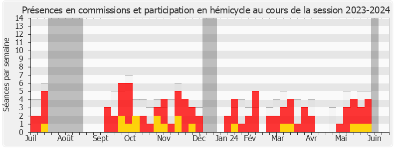 Participation globale-20232024 de Vincent Seitlinger