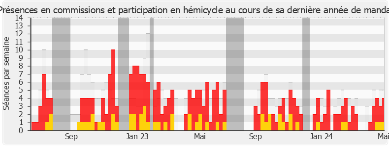 Participation globale-annee de Vincent Seitlinger