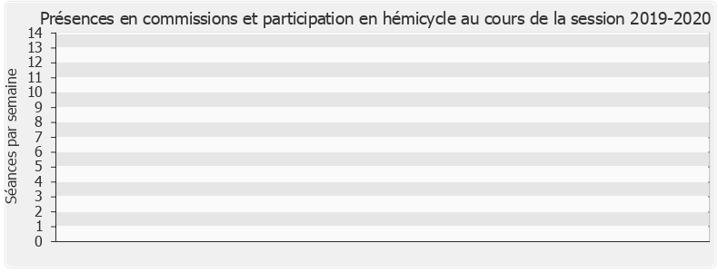 Participation globale-20192020 de Vincent Thiébaut