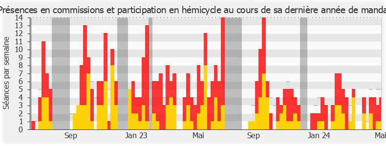 Participation globale-annee de Vincent Thiébaut