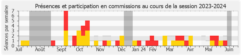 Participation commissions-20232024 de Violette Spillebout