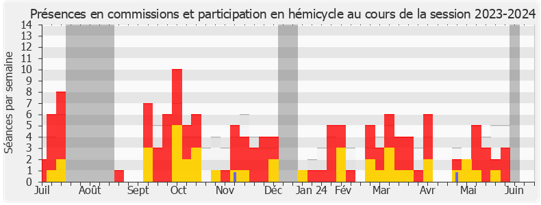 Participation globale-20232024 de Violette Spillebout