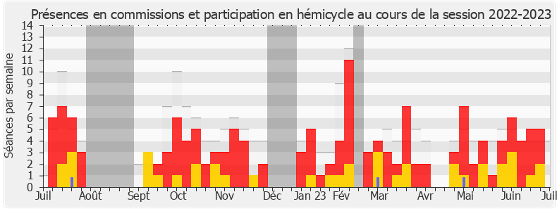 Participation globale-20222023 de Virginie Duby-Muller