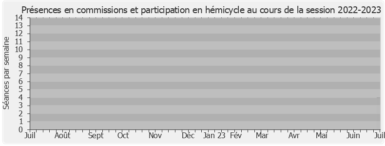 Participation globale-20222023 de Virginie Lanlo