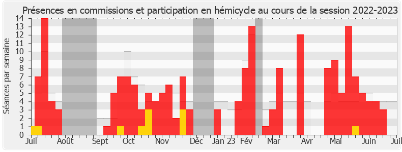 Participation globale-20222023 de Xavier Batut