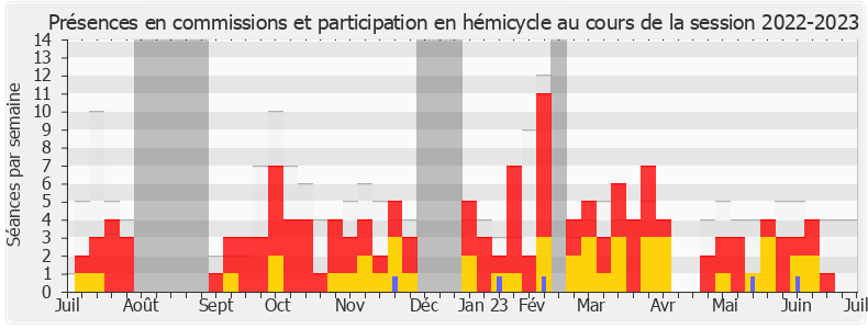 Participation globale-20222023 de Xavier Breton