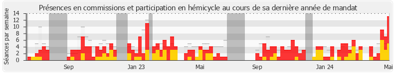 Participation globale-annee de Xavier Breton