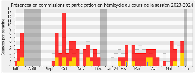 Participation globale-20232024 de Xavier Roseren
