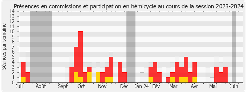 Participation globale-20232024 de Yannick Chenevard