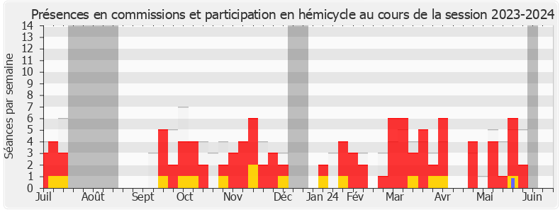 Participation globale-20232024 de Yannick Haury