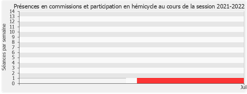 Participation globale-20212022 de Yannick Monnet